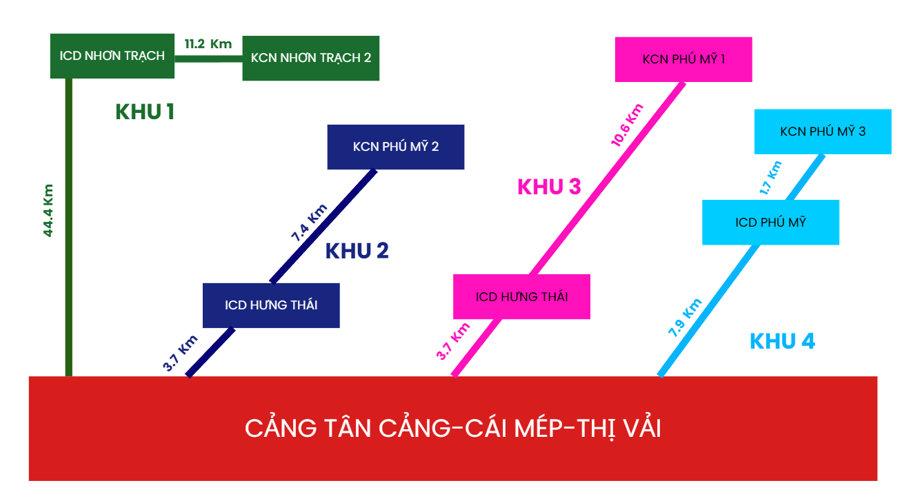 mo hinh lien ket cang TC CM TV